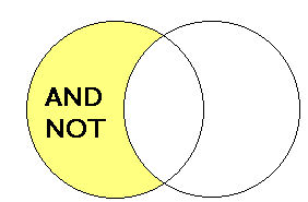 andnot.gif (2449 bytes)