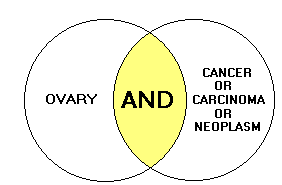 ovandca.gif (2748 bytes)